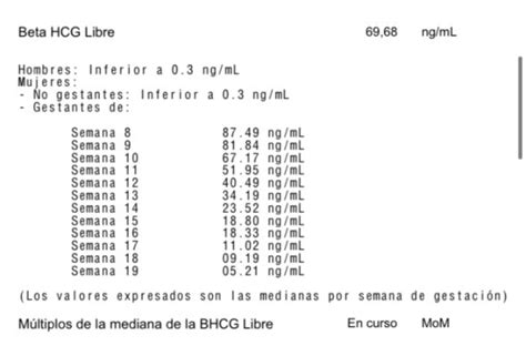 beta hcg valores normales